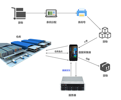 广州研恒诚邀您共赴2019上海智能工厂展，探索大数据服务新未来