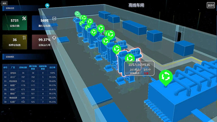 数据可视化大屏 驱动智能工厂高效决策的“中枢神经”