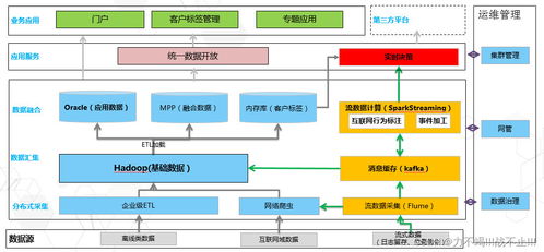 一篇文章读懂大数据与大数据服务