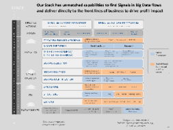 盘点云计算的6大数据分析服务提供商 赋能企业智能决策